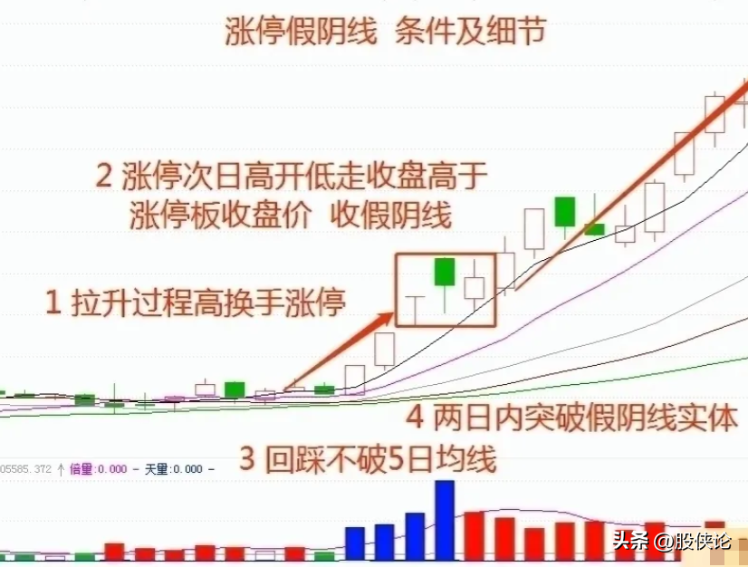 如何才能抓到涨停板？