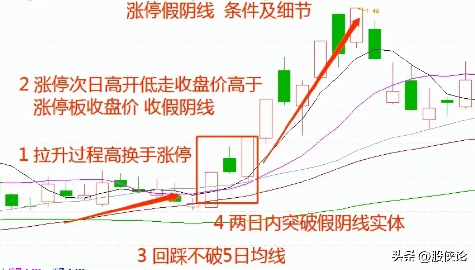 如何才能抓到涨停板？