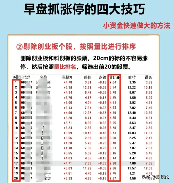 如何才能抓到涨停板？