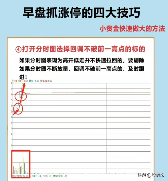 如何才能抓到涨停板？