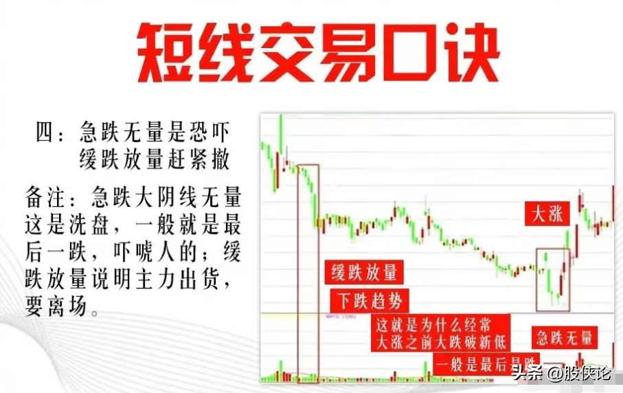 股市有什么超短线交易与打板的实战技巧或者经验？