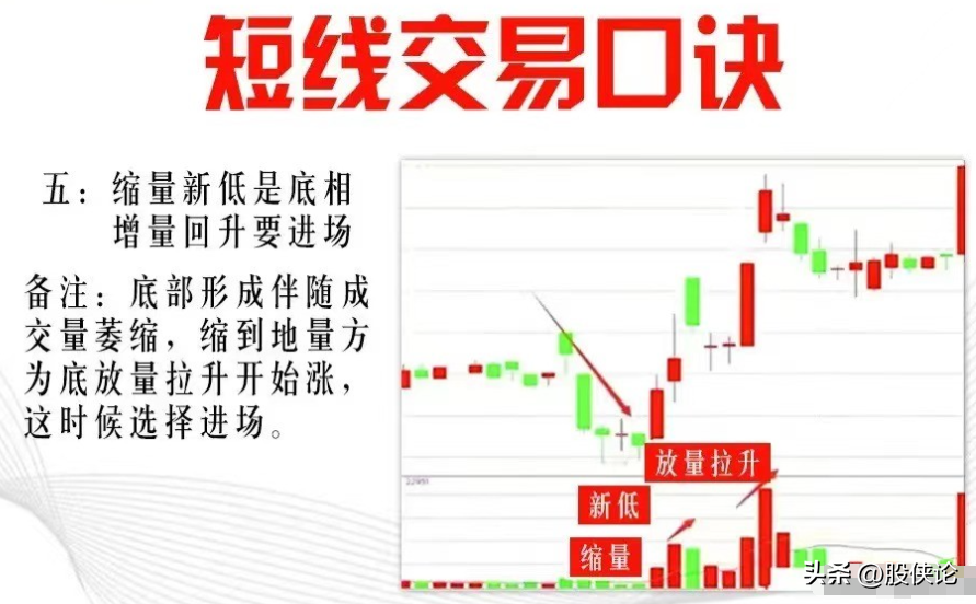 股市有什么超短线交易与打板的实战技巧或者经验？