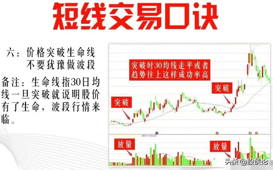 股市有什么超短线交易与打板的实战技巧或者经验？