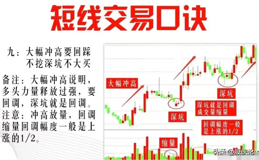 股市有什么超短线交易与打板的实战技巧或者经验？