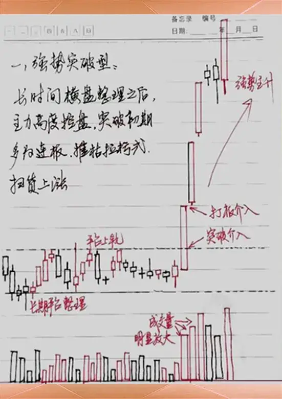 股市有什么超短线交易与打板的实战技巧或者经验？