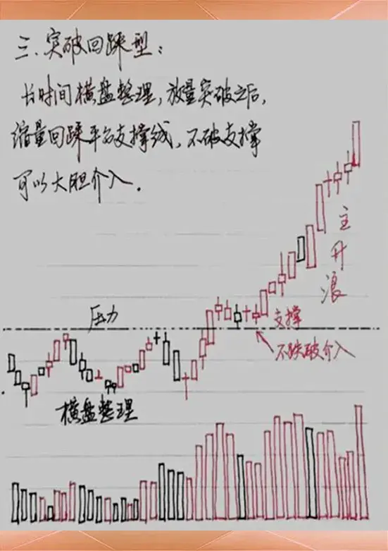 股市有什么超短线交易与打板的实战技巧或者经验？
