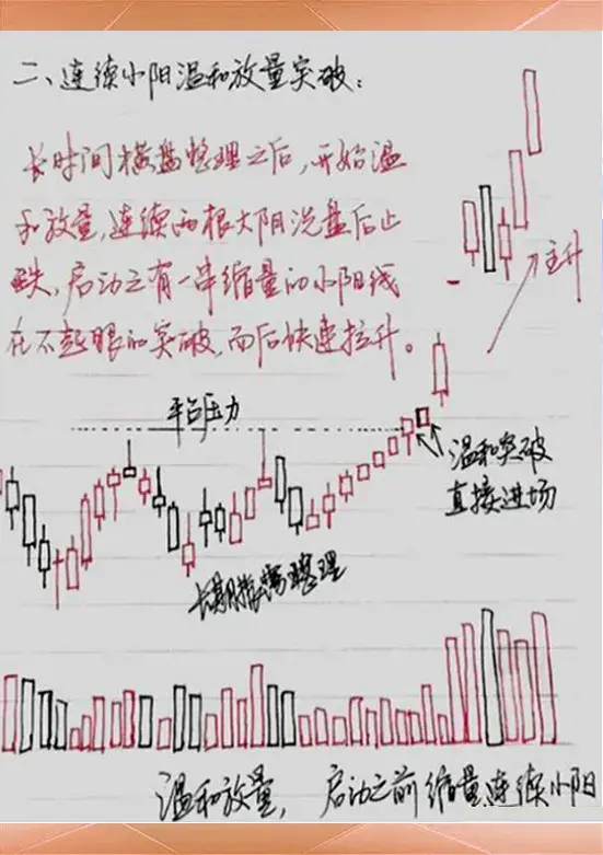 股市有什么超短线交易与打板的实战技巧或者经验？
