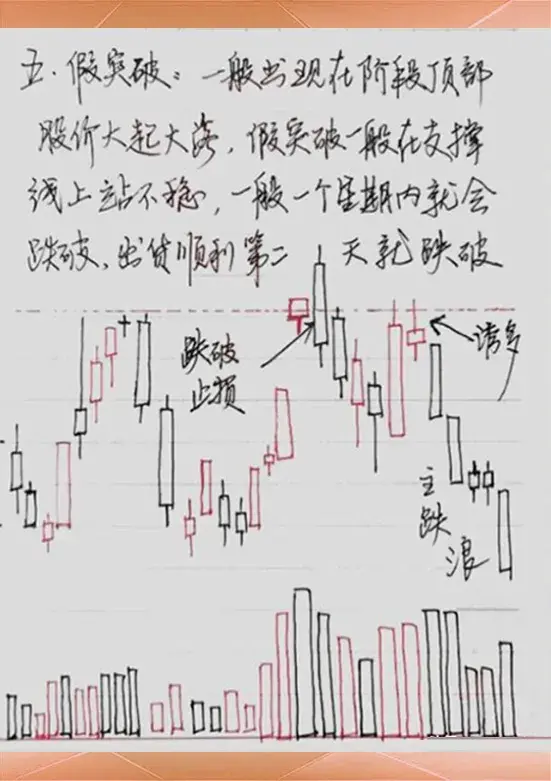 股市有什么超短线交易与打板的实战技巧或者经验？