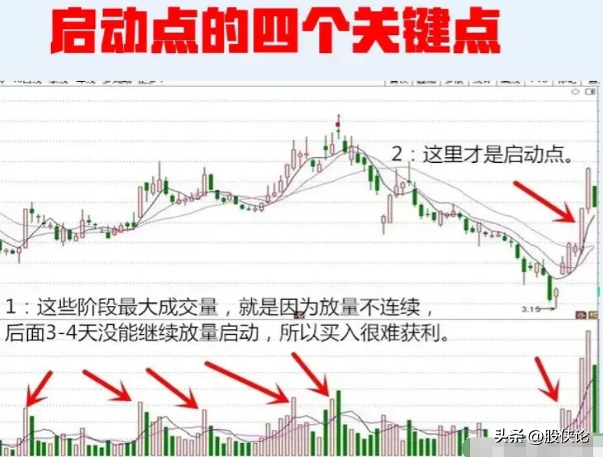 炒股做超短线靠谱嘛
