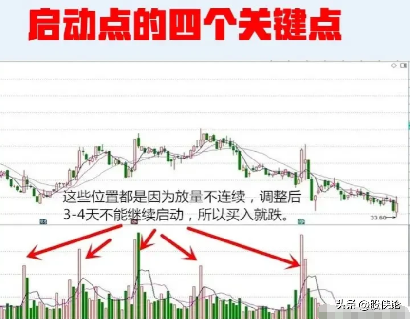 炒股做超短线靠谱嘛