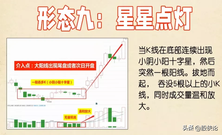 有没有那种厉害的炒股的人一万块钱一年就变一千万的？