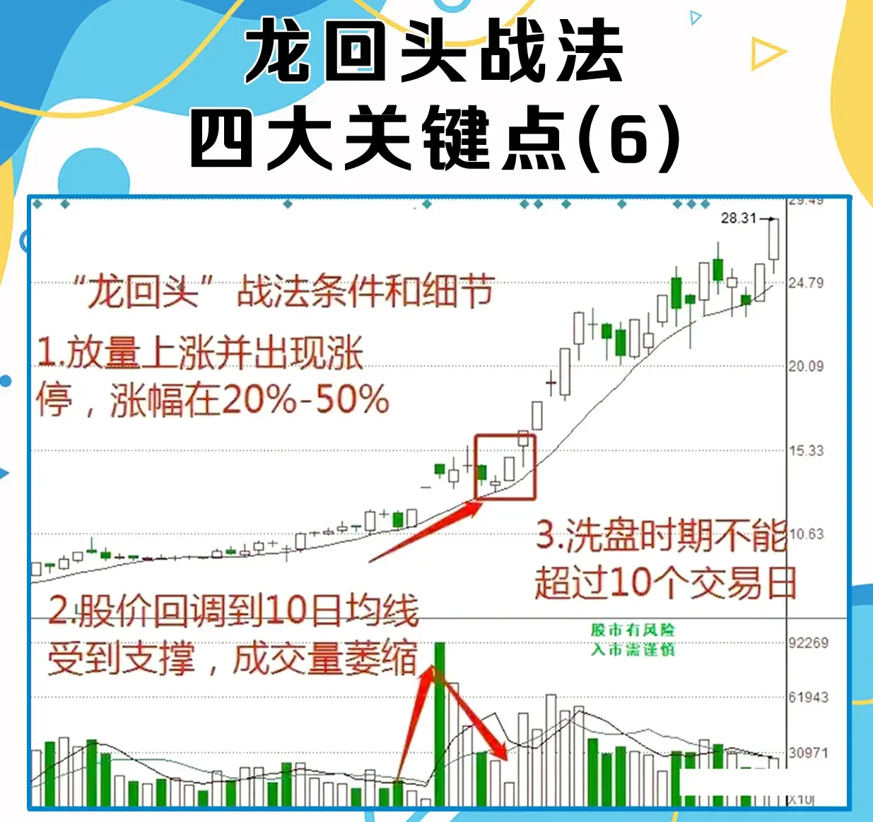 有没有那种厉害的炒股的人一万块钱一年就变一千万的？