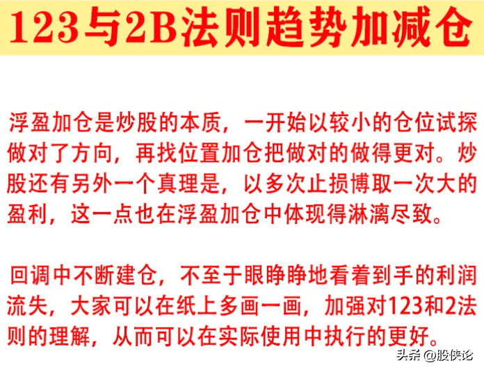 有什么较好的仓位管理的方法