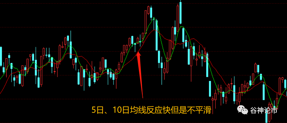 一条神奇均线就帮你抄底逃顶！