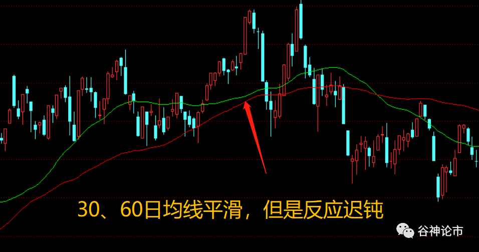 一条神奇均线就帮你抄底逃顶！