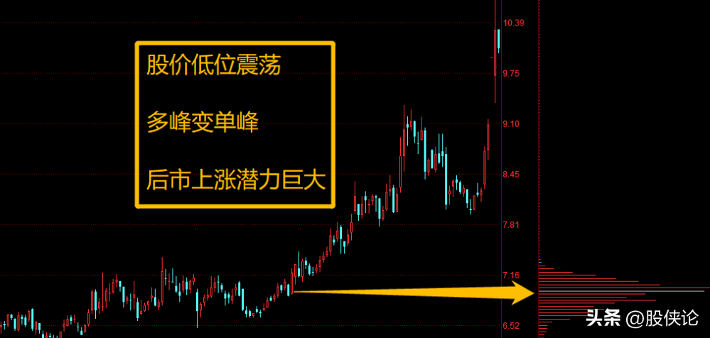 股票怎么去看筹码分布？退役操盘手坦言看懂筹码峰跟庄吃肉！