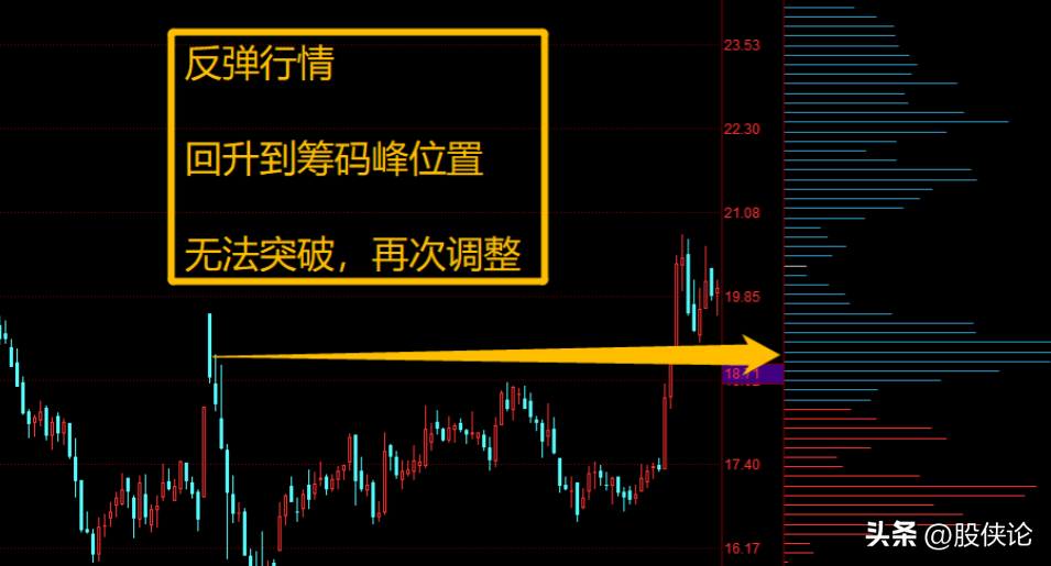 股票怎么去看筹码分布？退役操盘手坦言看懂筹码峰跟庄吃肉！