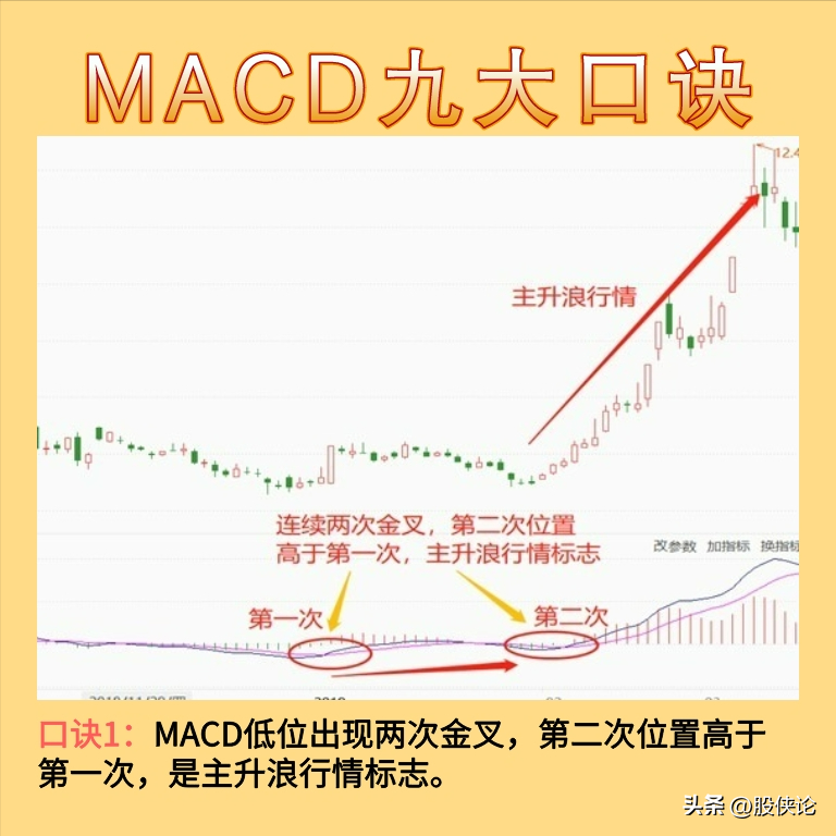 炒股要大道至简最笨最有效的炒股方式是什么？一文说透精髓！