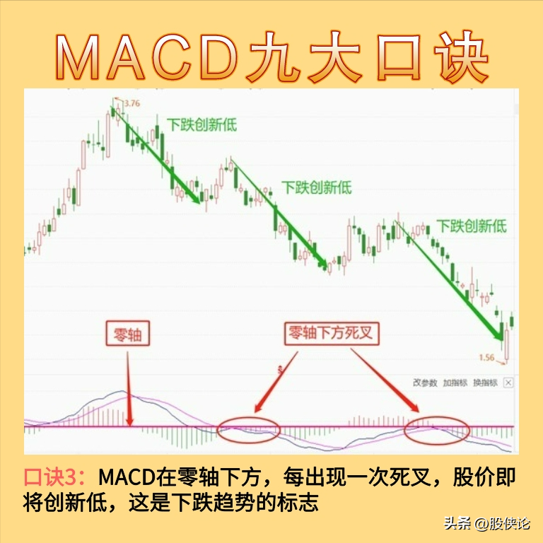 炒股要大道至简最笨最有效的炒股方式是什么？一文说透精髓！