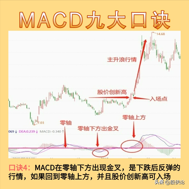 炒股要大道至简最笨最有效的炒股方式是什么？一文说透精髓！