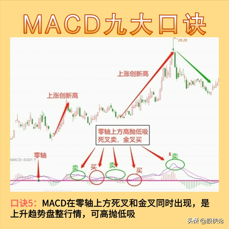 炒股要大道至简最笨最有效的炒股方式是什么？一文说透精髓！