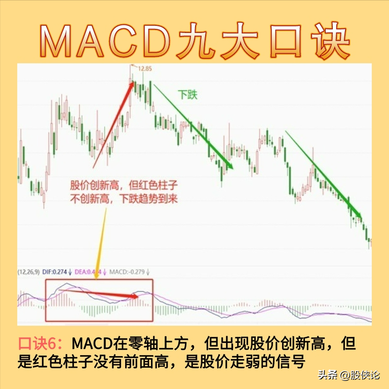 炒股要大道至简最笨最有效的炒股方式是什么？一文说透精髓！