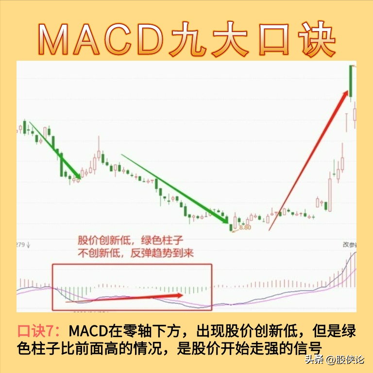炒股要大道至简最笨最有效的炒股方式是什么？一文说透精髓！