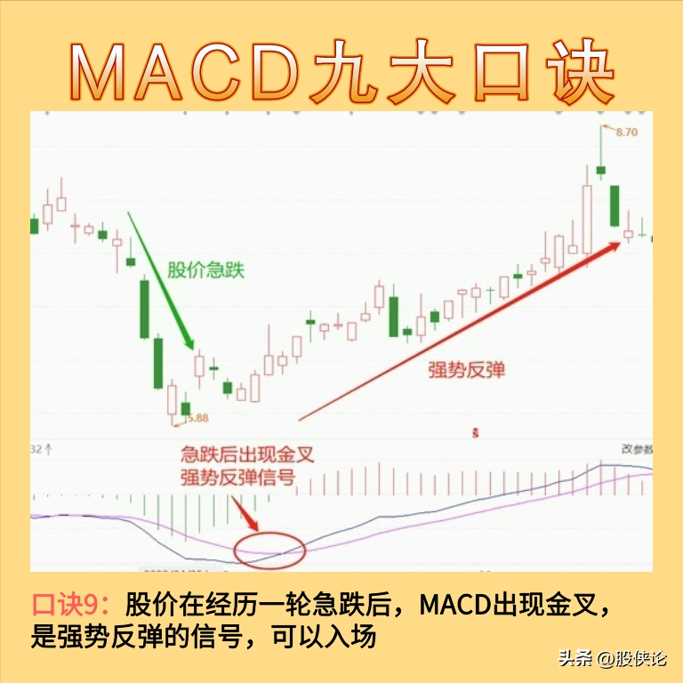 炒股要大道至简最笨最有效的炒股方式是什么？一文说透精髓！