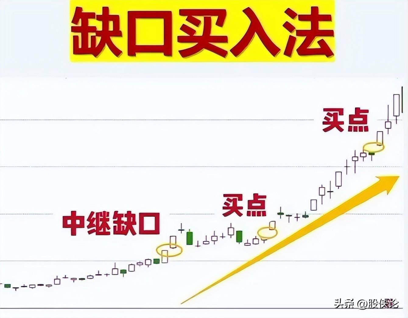 为什么有人说交易很简单呢？