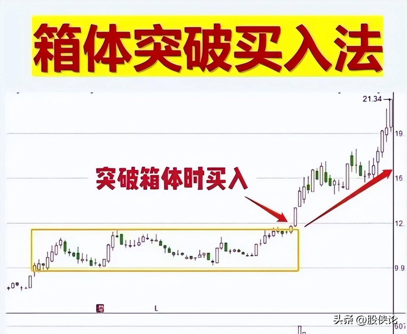 为什么有人说交易很简单呢？