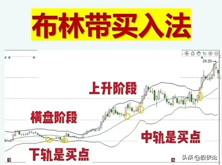 为什么有人说交易很简单呢？