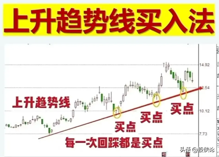 为什么有人说交易很简单呢？