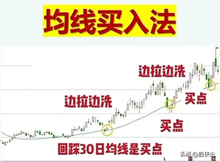 为什么有人说交易很简单呢？