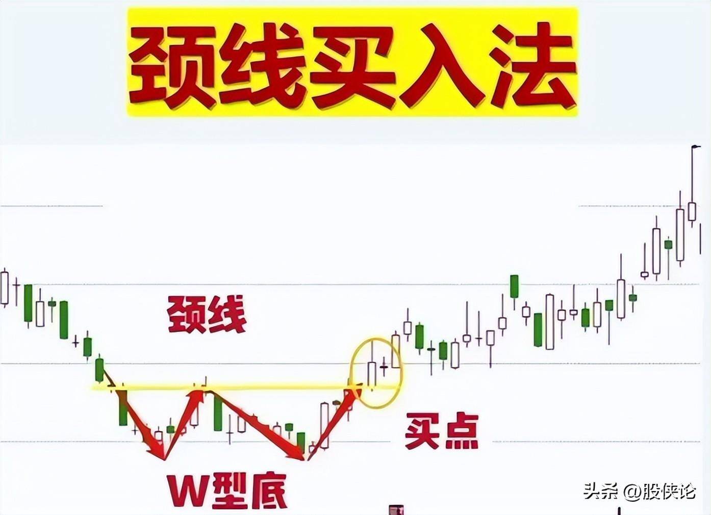 为什么有人说交易很简单呢？