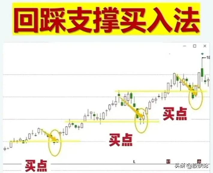 为什么有人说交易很简单呢？