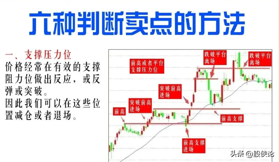 为什么有人说交易很简单呢？