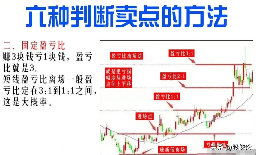 为什么有人说交易很简单呢？