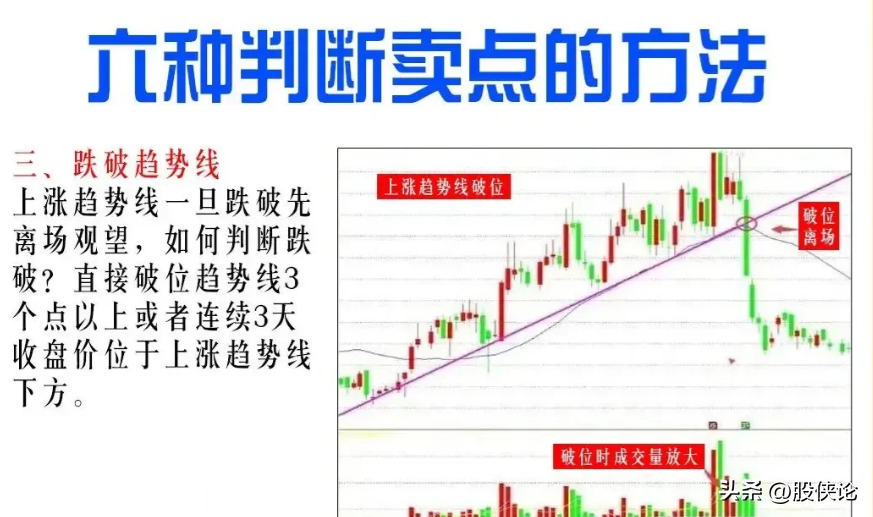 为什么有人说交易很简单呢？