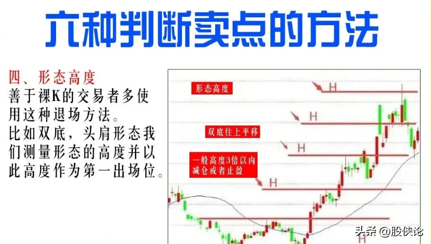 为什么有人说交易很简单呢？