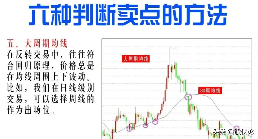 为什么有人说交易很简单呢？