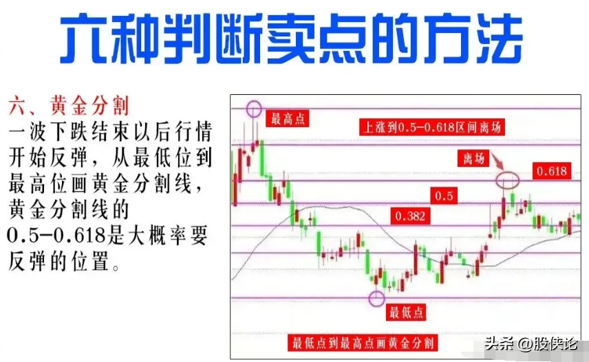 为什么有人说交易很简单呢？