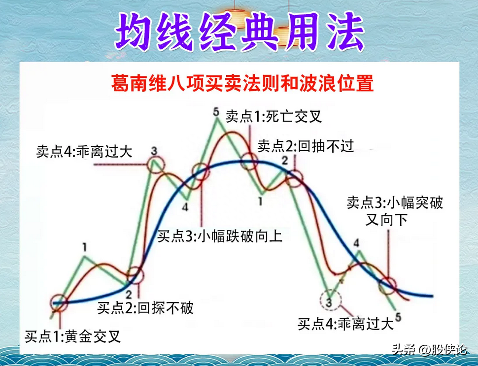 在股市赚钱很难么？