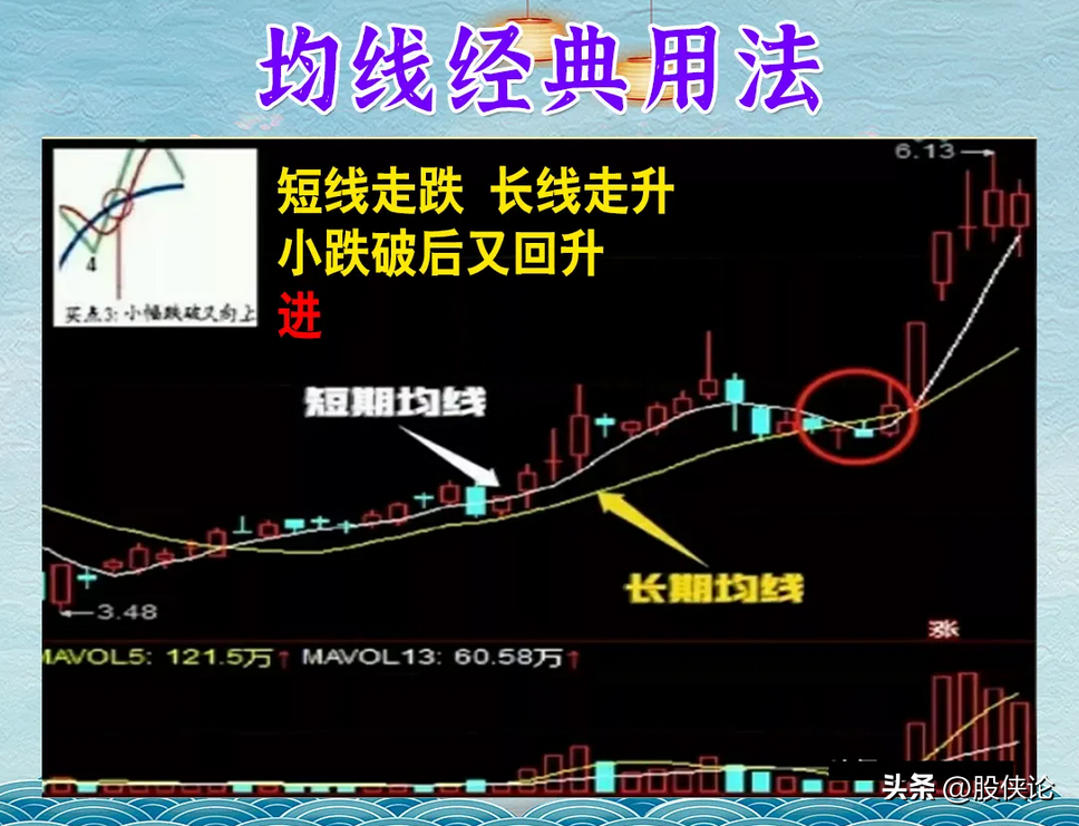 在股市赚钱很难么？