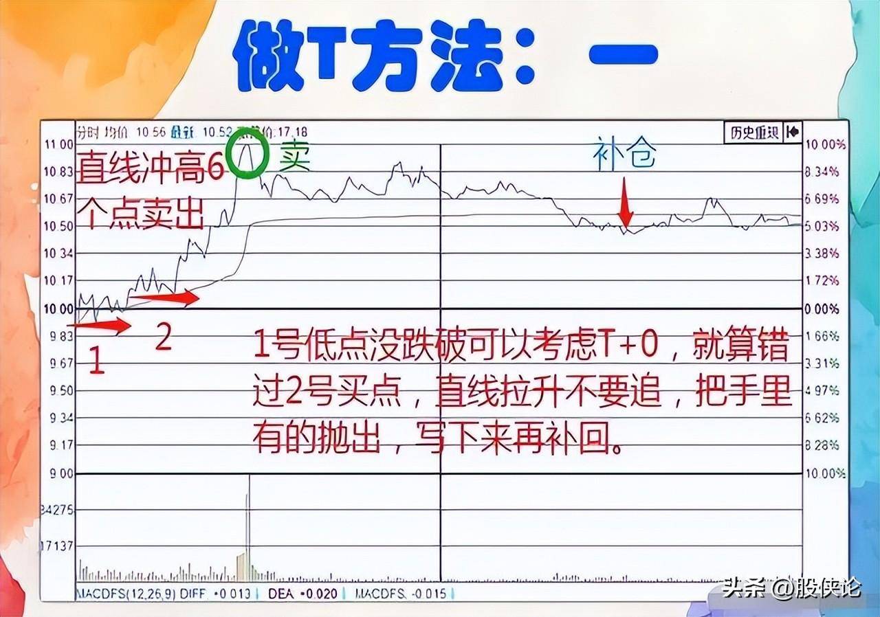 普通人真的可以通过炒股来改变命运吗？