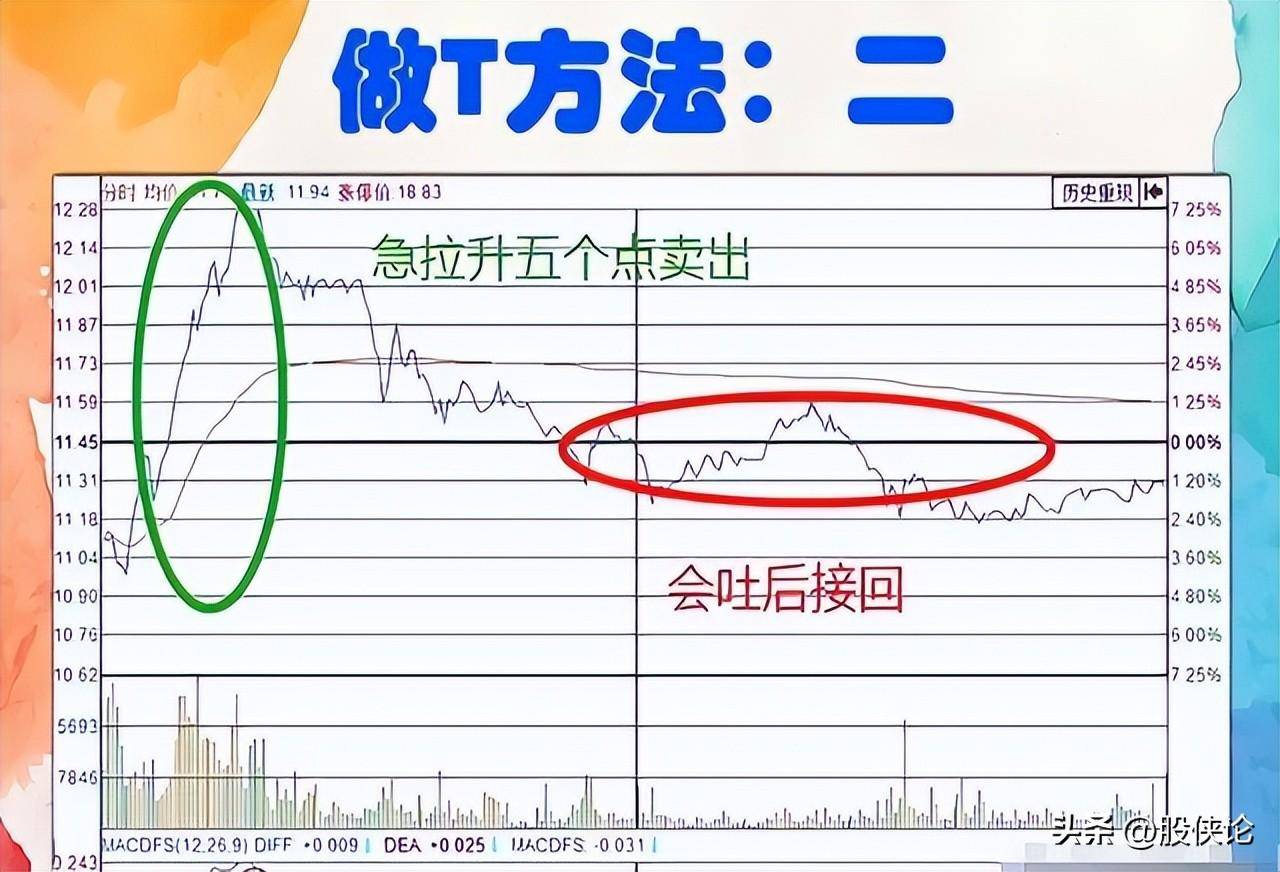 普通人真的可以通过炒股来改变命运吗？