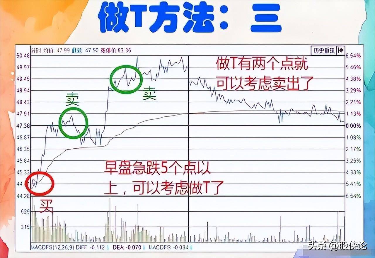 普通人真的可以通过炒股来改变命运吗？
