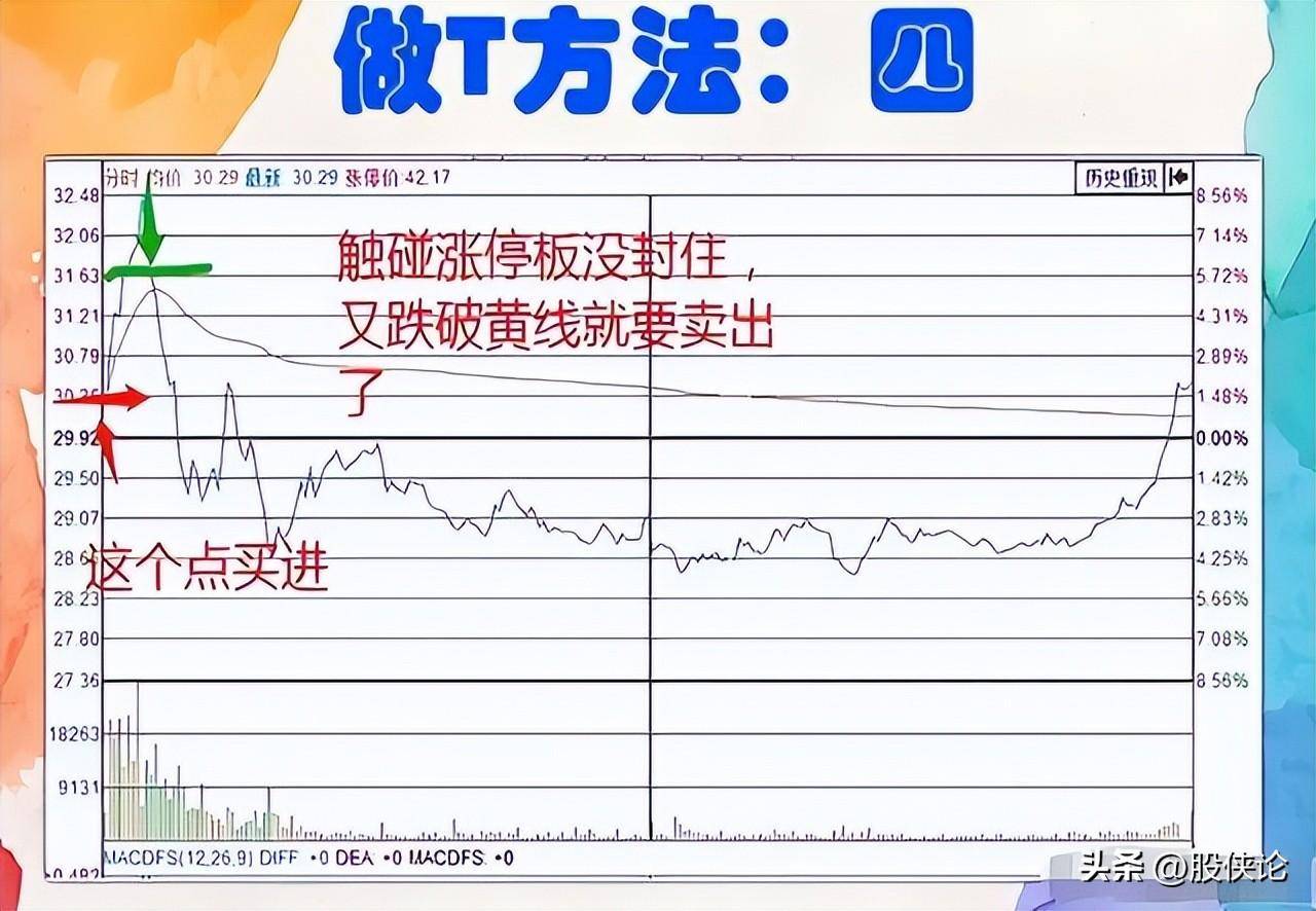 普通人真的可以通过炒股来改变命运吗？