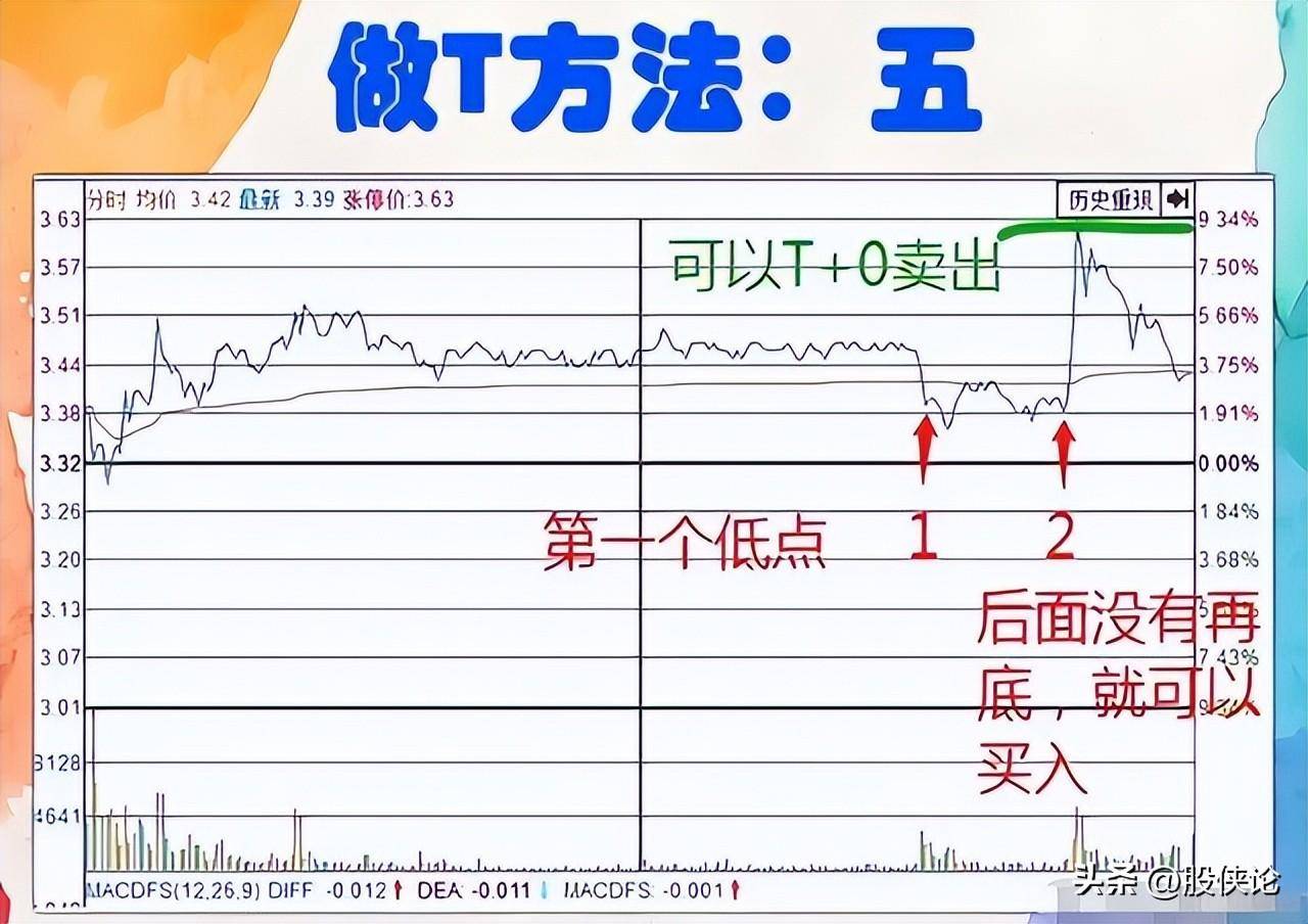 普通人真的可以通过炒股来改变命运吗？