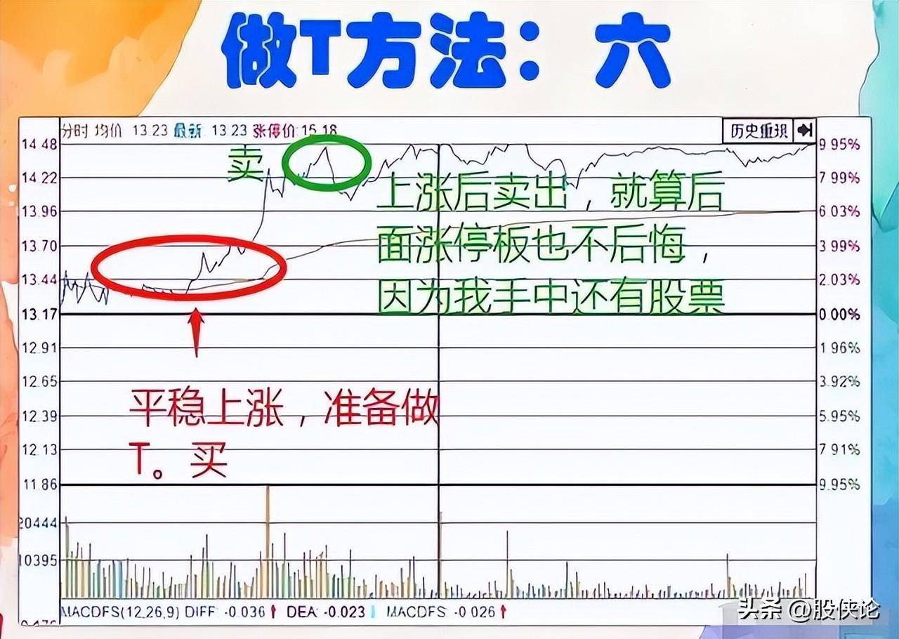 普通人真的可以通过炒股来改变命运吗？