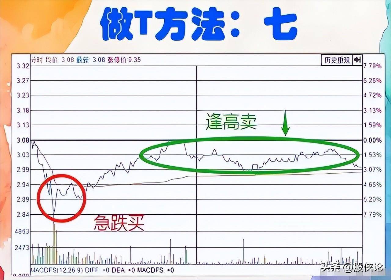 普通人真的可以通过炒股来改变命运吗？